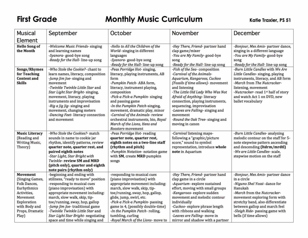 First Grade Music Curriculum Maps Mrs Mccalls Jam Station